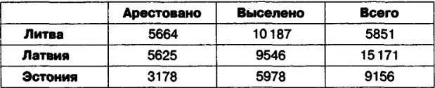 Эстония 3178 5978 9156 Всего 40178 человек Включая три тысячи шлюх и - фото 2