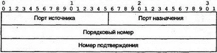 Рис 107Начальные значения в полях заголовка TCP Нельзя не отметить одну - фото 128