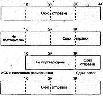 Рис 1013Окно отправки Следует указать на несколько интересных особенностей - фото 134