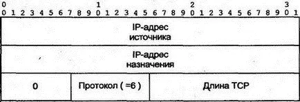 Рис 1015Поле псевдозаголовка включается в контрольную сумму TCP Длина TCP - фото 136