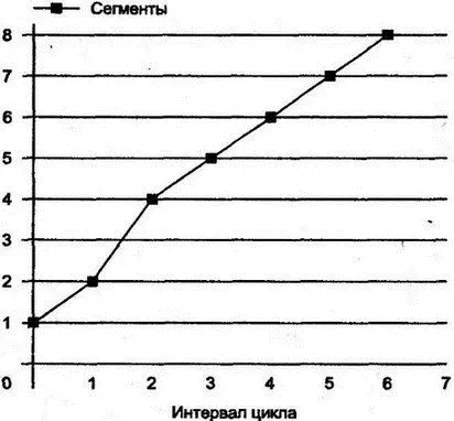 Рис 1020Ограничение скорости пересылки во время перегрузки 101311 - фото 141
