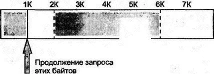 Рис 1021Дублированные ACK Отправитель не выполняет мгновенной повторной - фото 142