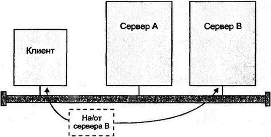 Рис 115Выбор заданного сервера 1173 Использование промежуточного агента - фото 147