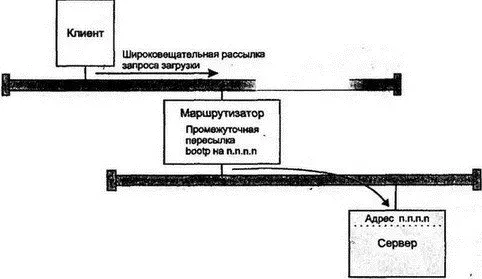 Рис 116Промежуточная пересыпка запроса загрузки на удаленный сервер - фото 148
