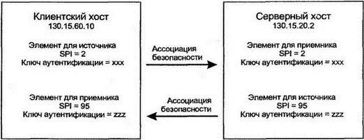 Рис 242Пары ассоциаций безопасности 2444 Количество ключей аутентификации - фото 232