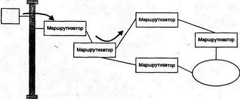 Рис 69Адаптивная маршрутизация Изменение в топологии сети приводит к - фото 69