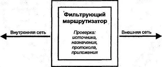 Рис 616Маршрутизатор со средствами защиты Например внутренним пользователям - фото 75