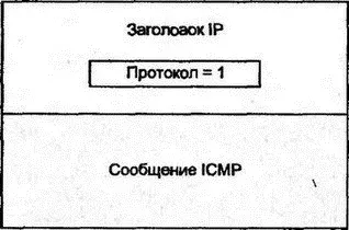 Рис 71Пакетирование сообщения ICMP 72 Сообщения об ошибках ICMP Бывают - фото 78
