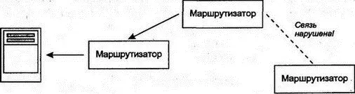Рис 72Сообщение ICMP направляется по пути трафика ICMP быстро сообщит - фото 79