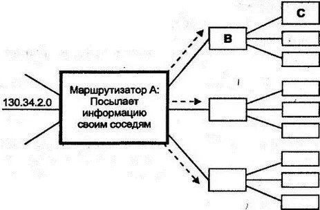 Рис 84Распространение информации о маршрутизации Как и все - фото 95