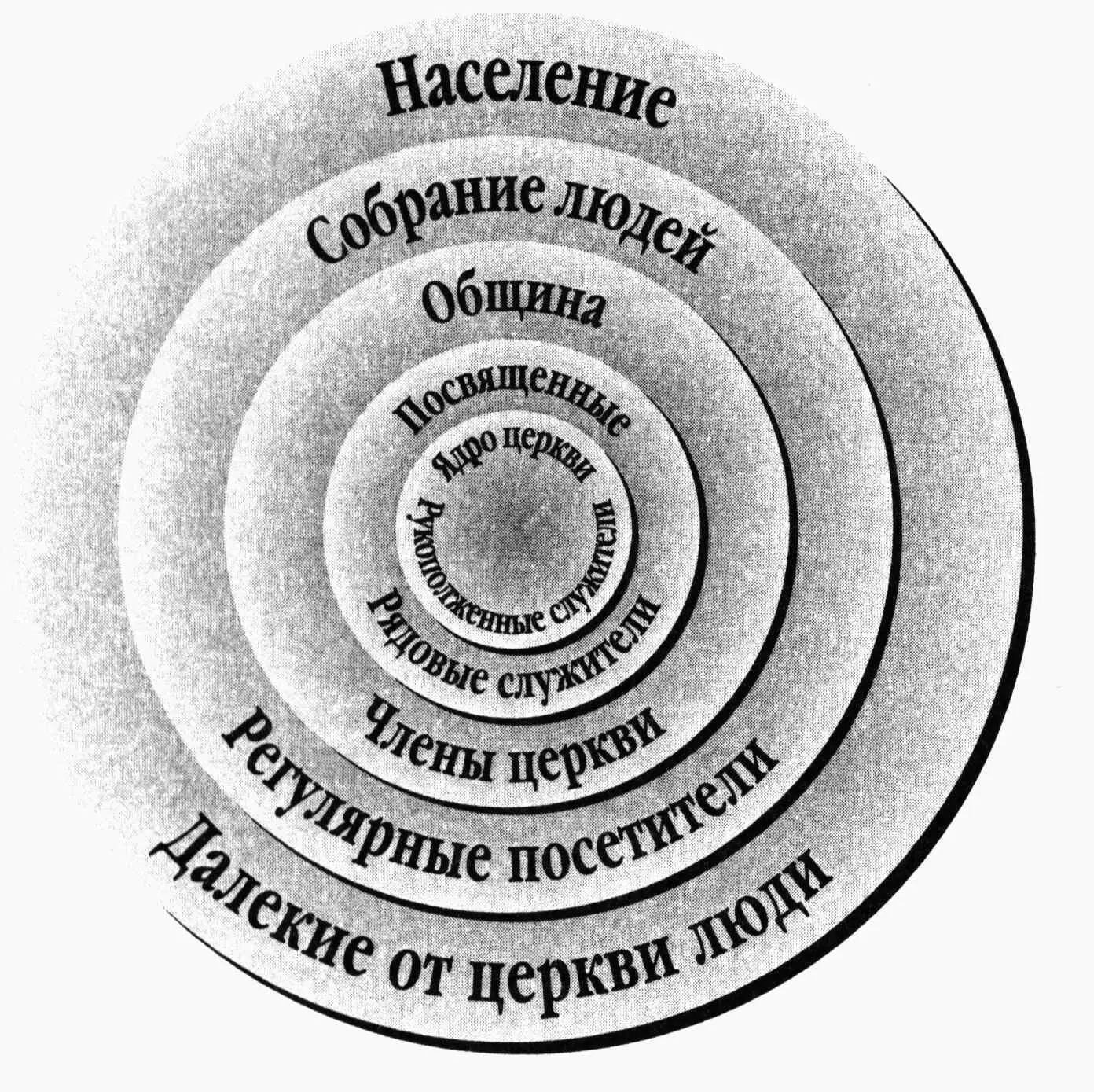 Итак вы уже не чужие и не пришельцы но сограждане святым и свои Богу Послание - фото 8