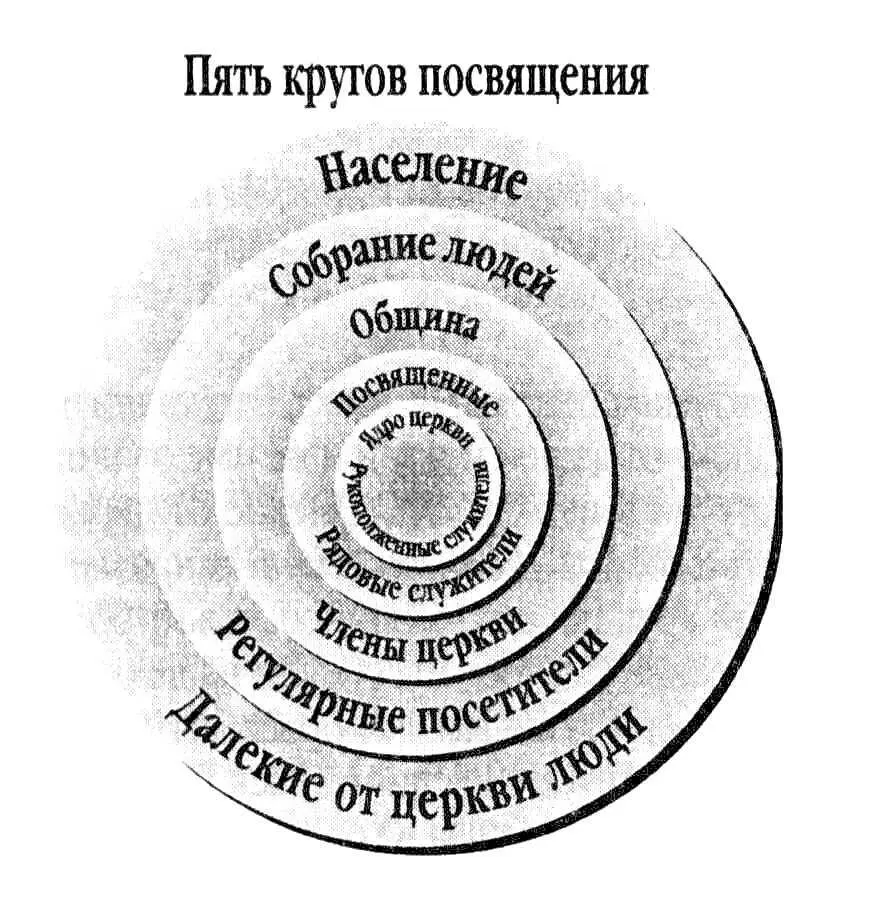 Процесс жизненного развития Вы могли встречать варианты этих двух диаграмм - фото 1
