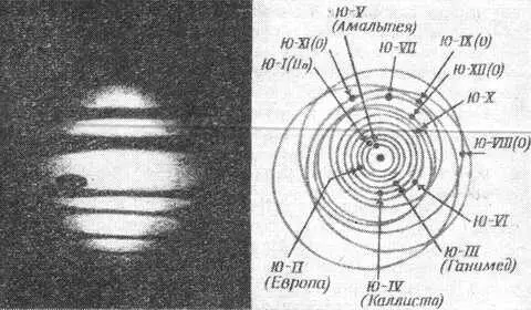 Рис 10 Четыре внешних спутника Юпитера отмечены буквой О имеют обратное - фото 21