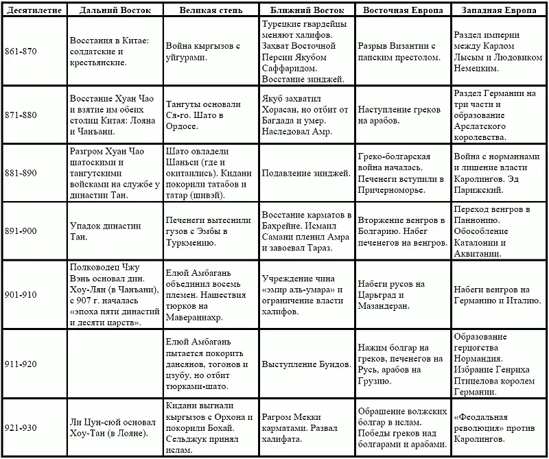 В поисках вымышленного царства - фото 2
