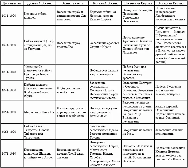 Историческая этногр - фото 4