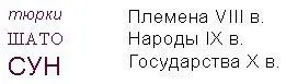 В плане этногенеза малочисленные племена заслуживают большого внимания и - фото 13