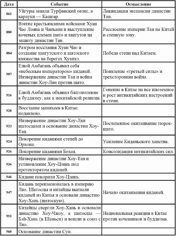 В поисках вымышленного царства - фото 28