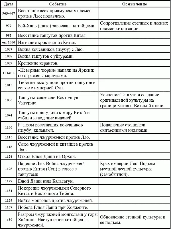 В поисках вымышленного царства - фото 29