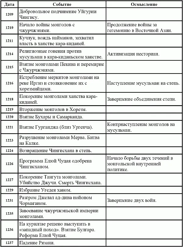 В поисках вымышленного царства - фото 31