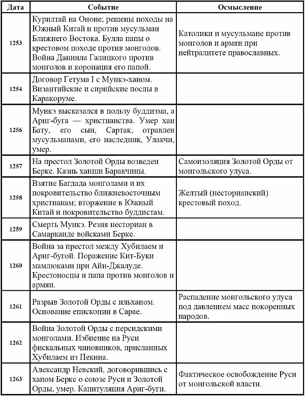 Теперь как будто можно резюмировать итоги нашей работы но всетаки это - фото 33