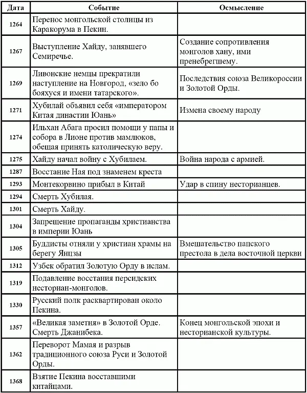 Теперь как будто можно резюмировать итоги нашей работы но всетаки это - фото 34