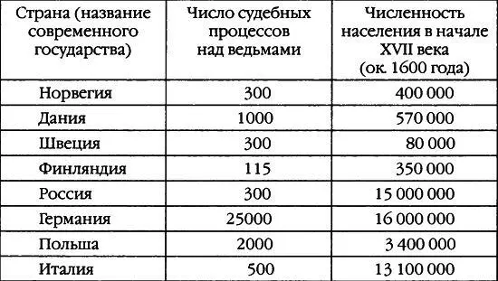 Разум населения большей части Европы оказался помрачённым и причиной тому была - фото 8
