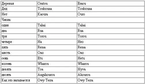 Географы нанесли часть земель открытых Киросом на эту долготу они убеждали - фото 5