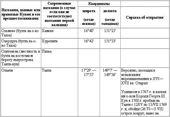 Б Австралия А и Новая Зеландия НЗ - фото 25