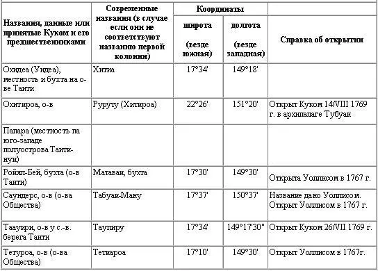 Б Австралия А и Новая Зеландия НЗ - фото 27