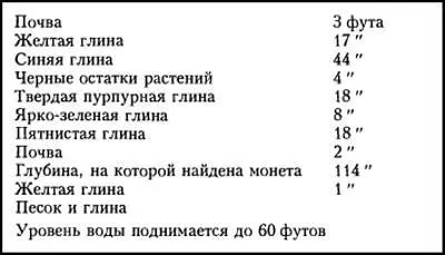 В письме от 27 декабря написанном из Чилликоте Иллинойс он констатирует - фото 31