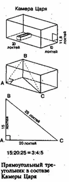 Эти три стороны треугольника 15 20 и 25 локтей относятся друг к другу как - фото 8