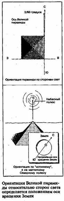 Эти три стороны треугольника 15 20 и 25 локтей относятся друг к другу как - фото 9