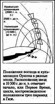 Первым прорывом послужила публикация Тайны Ориона в которой Бьювэл показал - фото 16