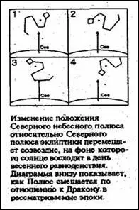Таким образом здесь как в Гизе также существует определенный момент - фото 29
