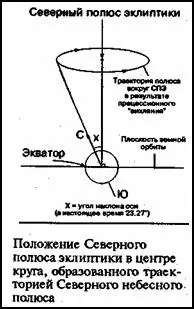 Представьте себе длинныйдлинный карандаш пропущенный через центр наклоненной - фото 38