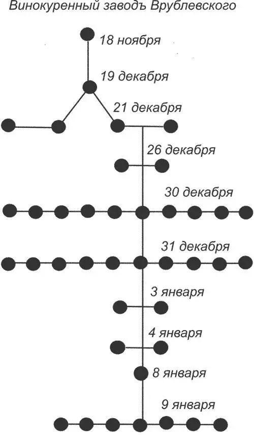 69 Схема развития эпидемии на заводе Врублевского Сначала заболел - фото 68