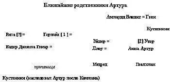 Ранние годы жизни Артура После брачного пира Утера и Эйгир Мерлин Мирдцин - фото 23