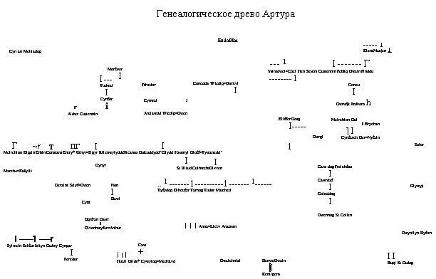 ПРИЛОЖЕНИЕ 2 Неизвестный Артур В части первой настоящей книги мы рассказали - фото 36