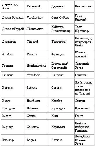 Словарик частей валлийских географических наименований АЬег устье эстуарий - фото 43