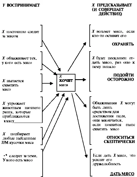 Рис 51 Как и прежде мы можем понять рациональное основание такого - фото 6