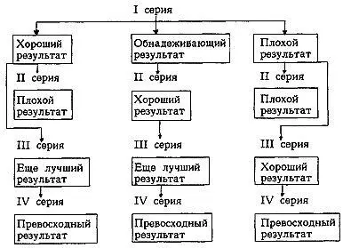 Для того чтобы эта схема была более понятна начну с примера Согласно рабочей - фото 23