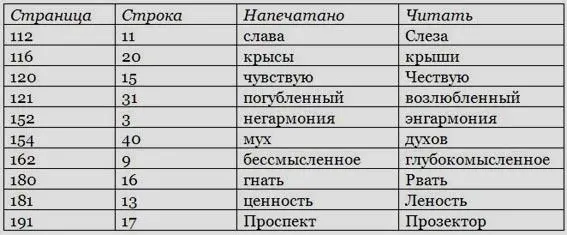 В заключение издатель должен сообщить что он лично познакомился с котом Мурром - фото 1