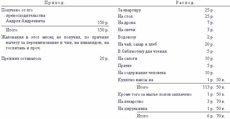 Январь Гоголь М И 3 июня 1830 99 М И ГОГОЛЬ 1830 июня 3 С - фото 2