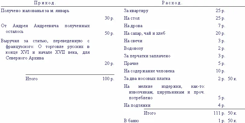 Гоголь М И 3 июня 1830 99 М И ГОГОЛЬ 1830 июня 3 С Петербург До - фото 3