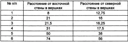 Углубление за 1 расположено за находящейся в заднем левом углу аркой и - фото 4