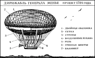 Аэростат Менье мог лететь только по ветру Перпендикулярные ветру перемещения - фото 8