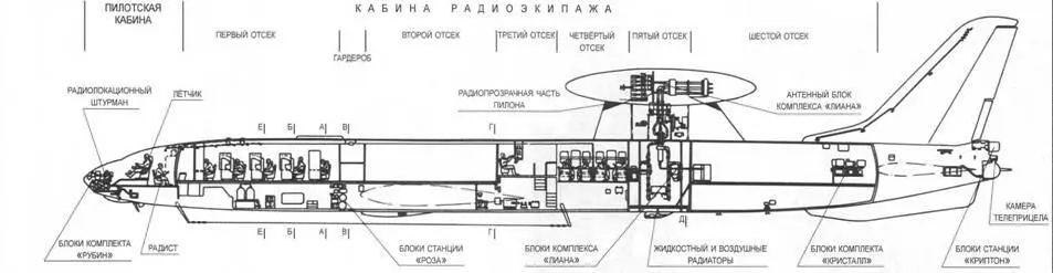 Компоновка Ту126 проект с кормовой пушечной установкой Модифицировал Ту114 - фото 5
