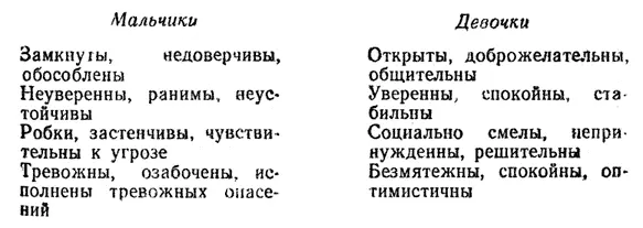 Для однозначных выводов о связи пола и характера нет оснований Существует - фото 9