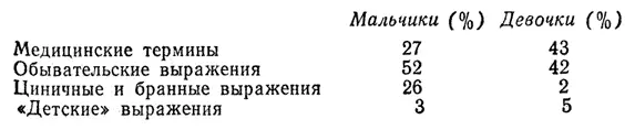 Судя по полученным от матерей данным только У небольшой части детей отмечалась - фото 11