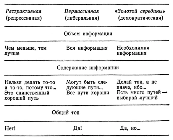 Факт принятия обществом той или иной модели не означает что ее разделяют все - фото 15
